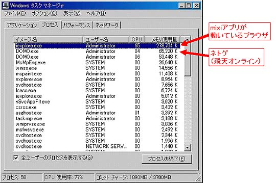 プロセス確認