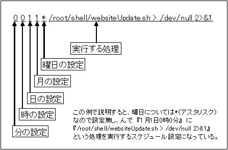 クーロンタブについて