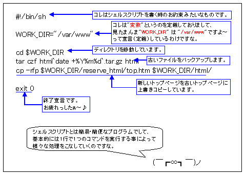 シェルスクリプトの解説