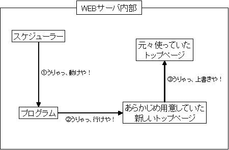 内部の様子